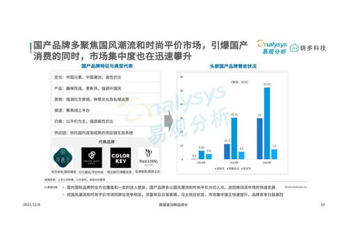 2021年中國彩妝市場洞察之平價彩妝篇 易觀智庫視角下的市場驅動與渠道變革