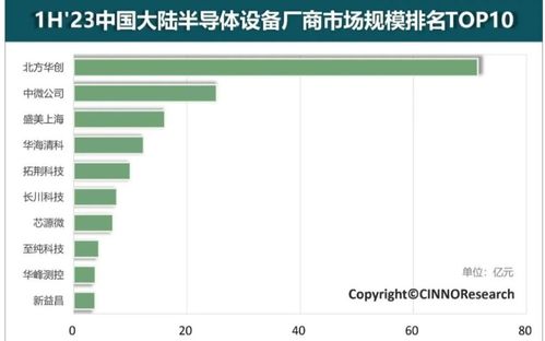 2020年我國集成電路銷售收入達8848億元，云計算設備銷售勢頭強勁