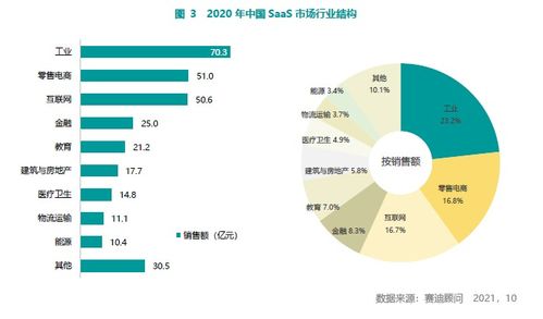 賽迪顧問發(fā)布2021中國SaaS市場(chǎng)研究報(bào)告 百望云連續(xù)三年蟬聯(lián)電子發(fā)票市場(chǎng)占有率第一